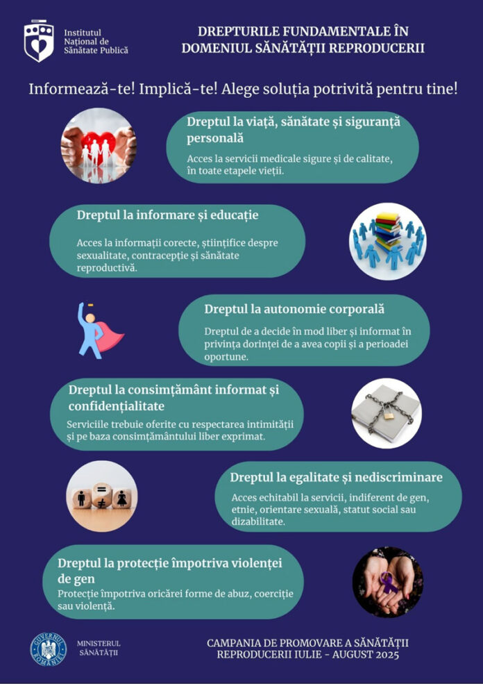 Campanie de conștientizare pentru sănătatea reproducerii: Fii informat și implicat!