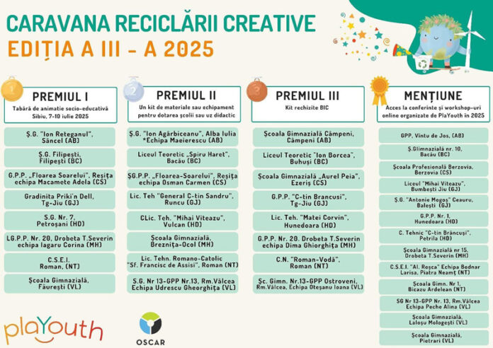 Gorjul strălucește la Caravana Reciclării Creative