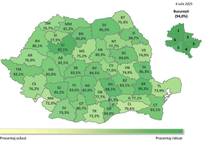 Gorjul se evidențiază la Evaluarea Națională, locul 7 pe țară