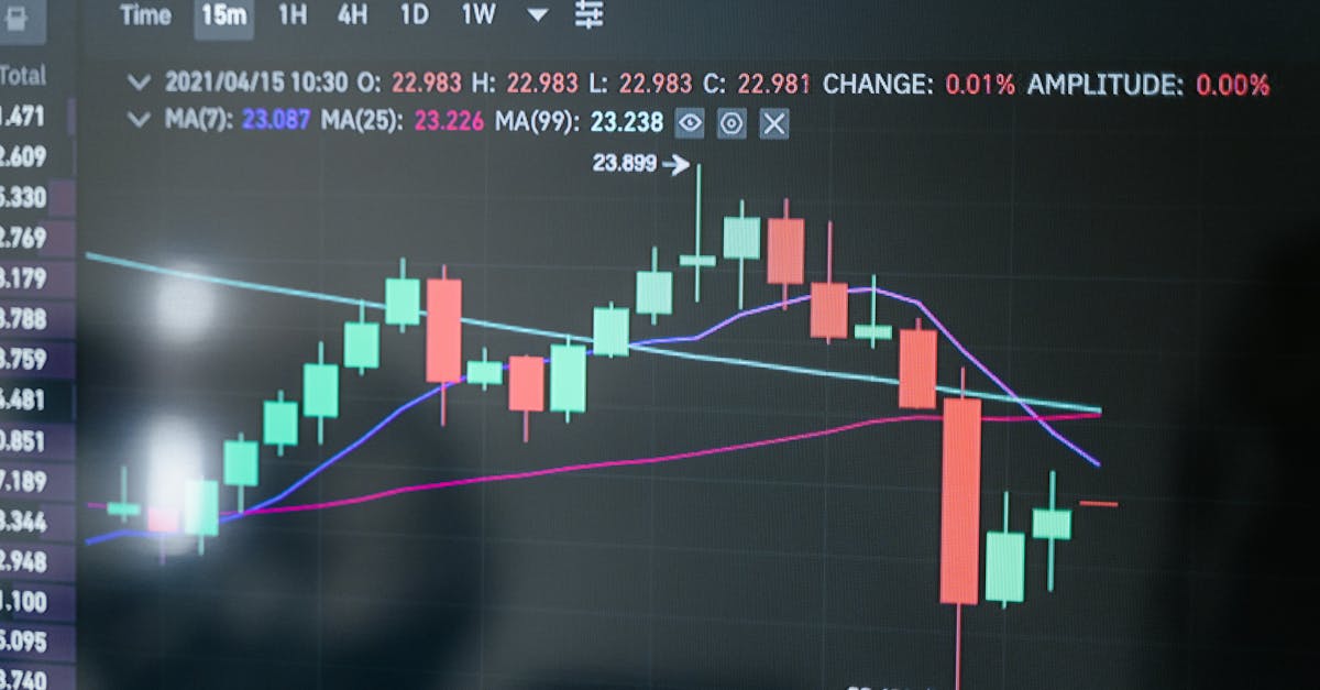 Ghid esențial pentru începătorii în trading: Ce să știi despre platforme
